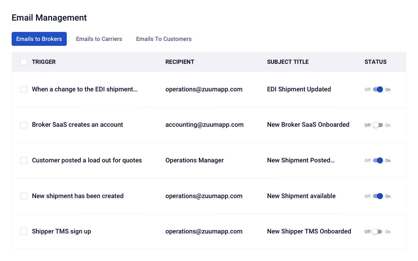 Email Management | Zuum