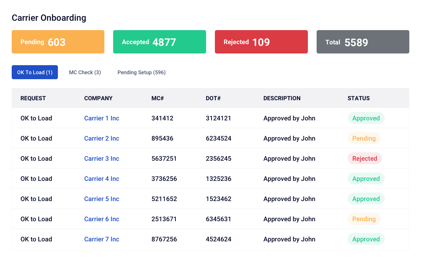 Carrier management | Zuum